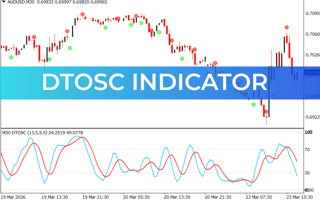 DTOSC Indicator