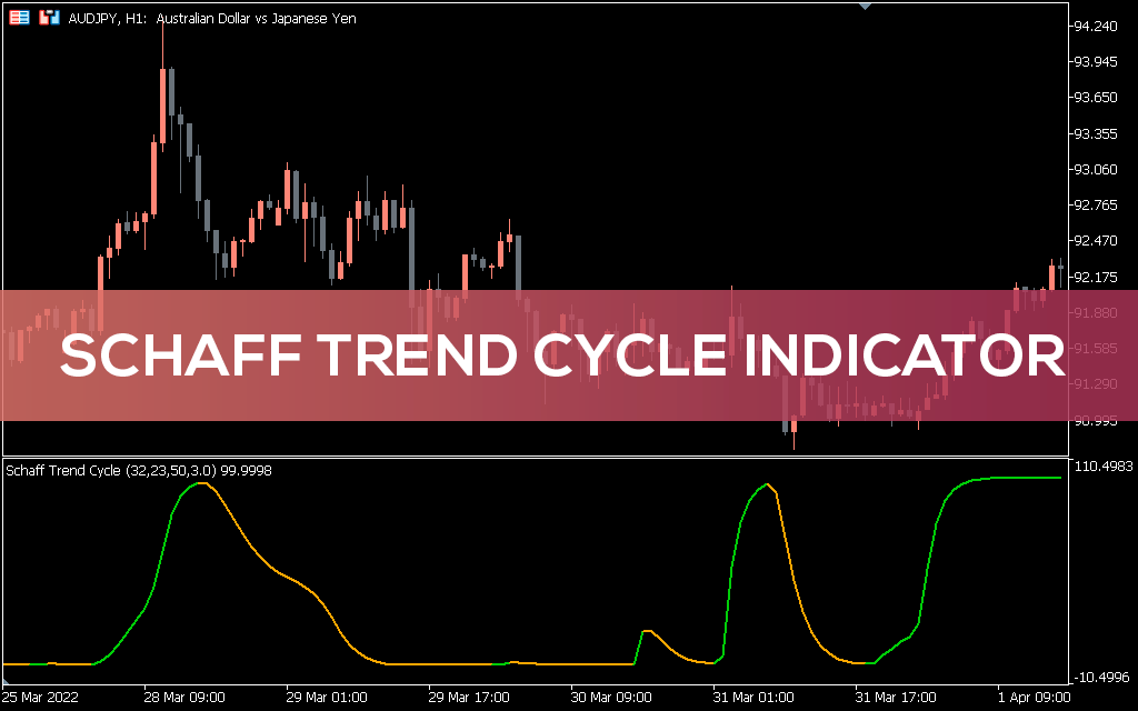 Schaff-trend-cycle-indicator-mt5