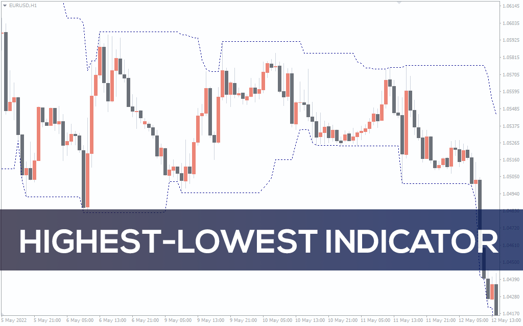 Highest Lowest Indicator For MT4