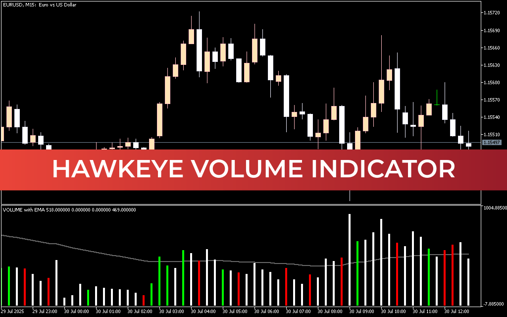Hawkeye Volume Indicator