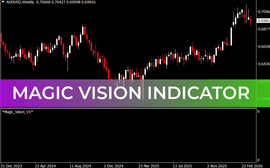 Magic Vision Indicator