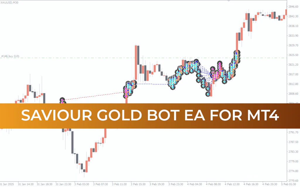 Saviour Gold Bot EA MT4