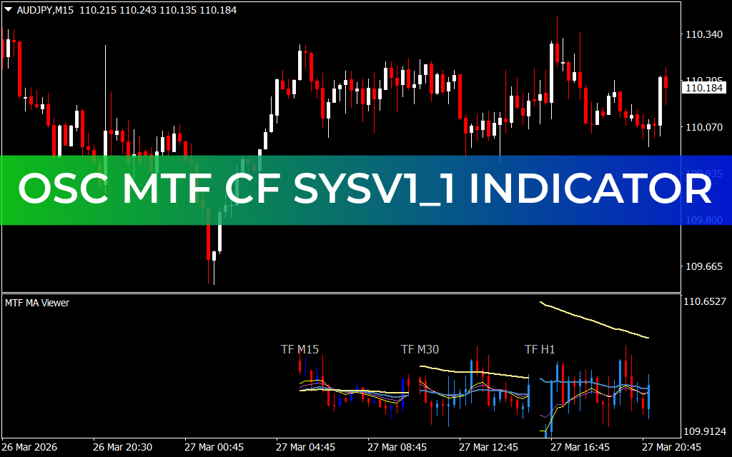 OSC MTF CF SYSv1_1 Indicator