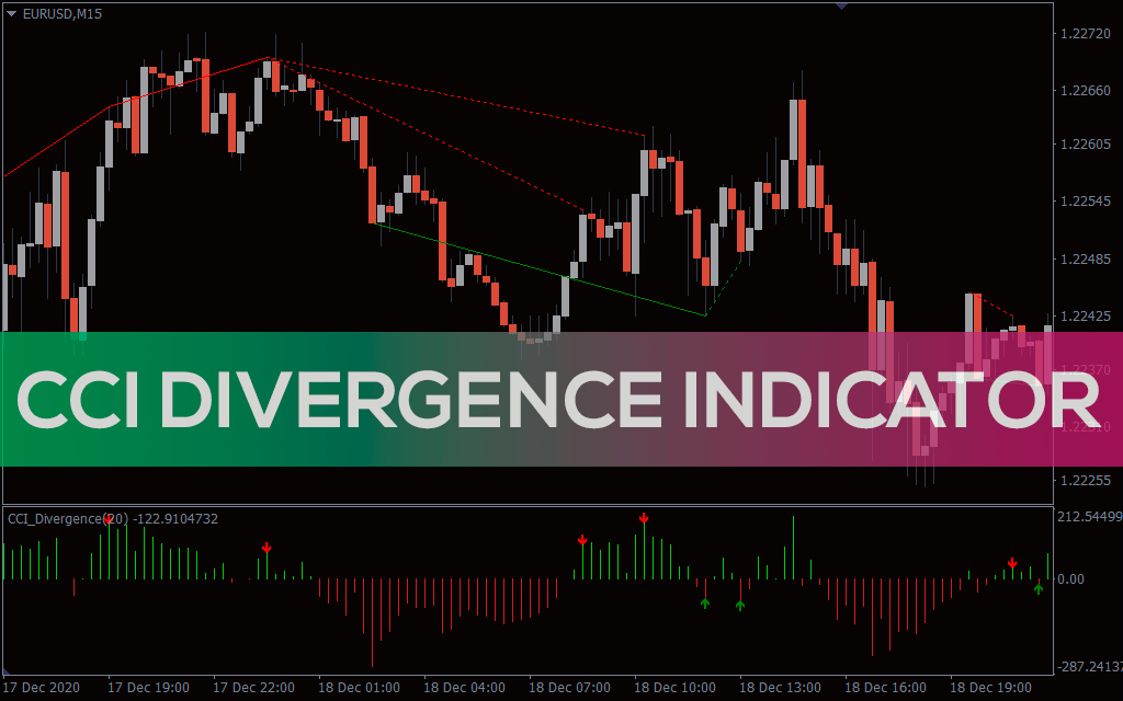 CCI Divergence Indicator For MT4