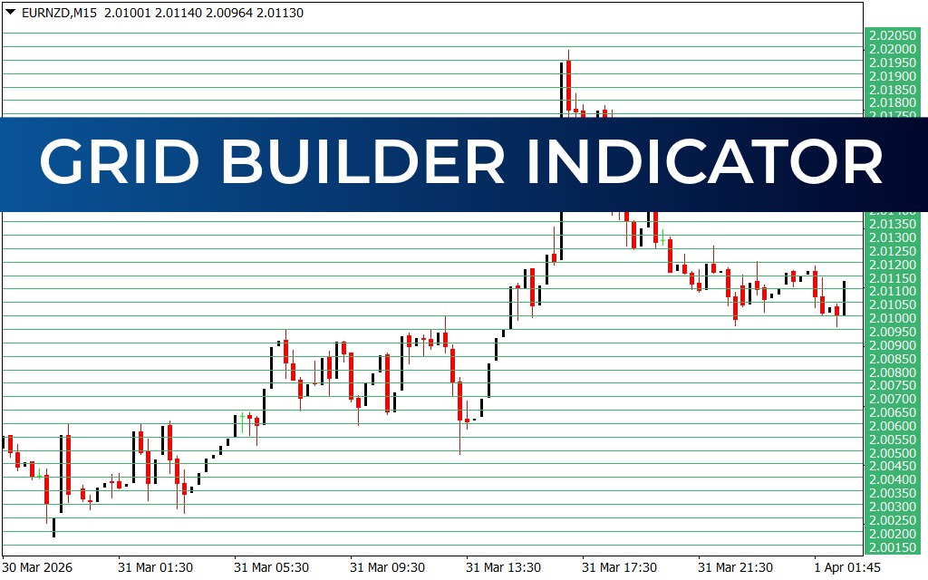 Grid Builder Indicator