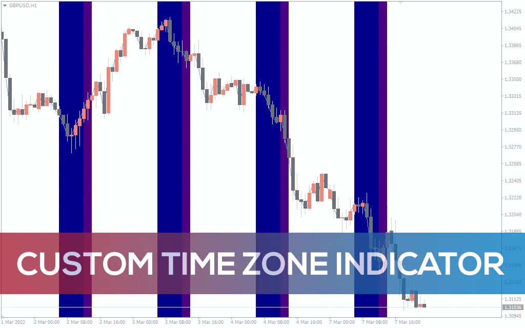 Custom Time Zone Indicator For MT4
