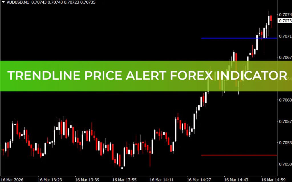 Trendline Price Alert Forex Indicator