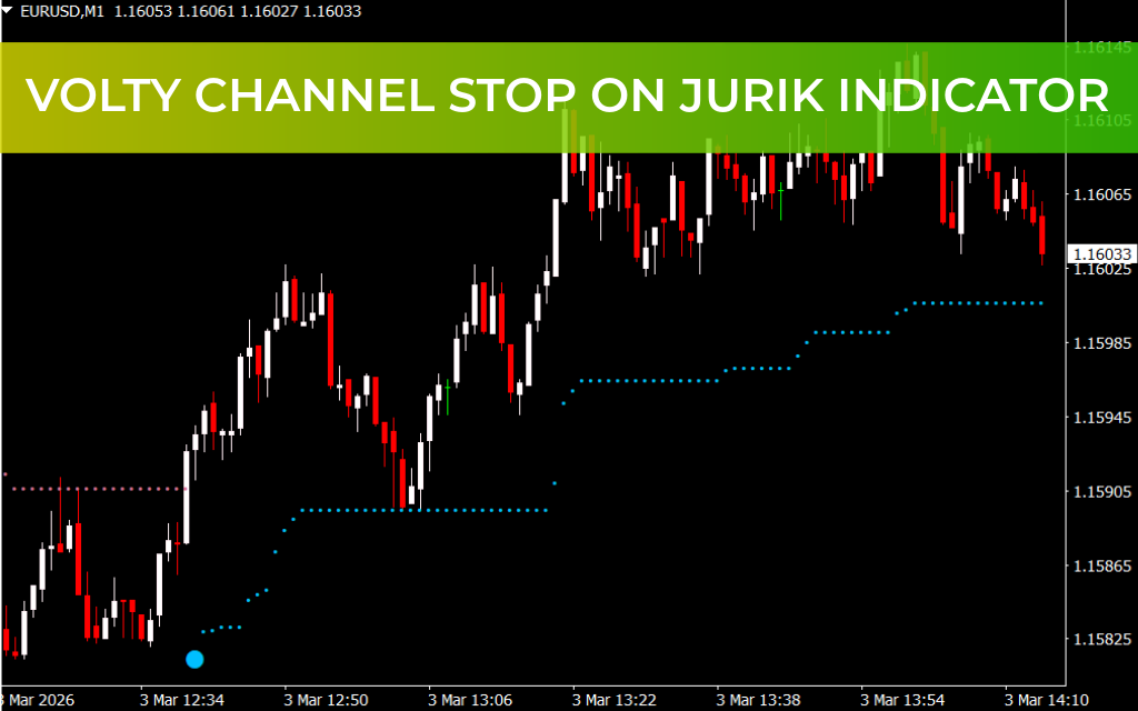 Volty Channel Stop on Jurik Indicator