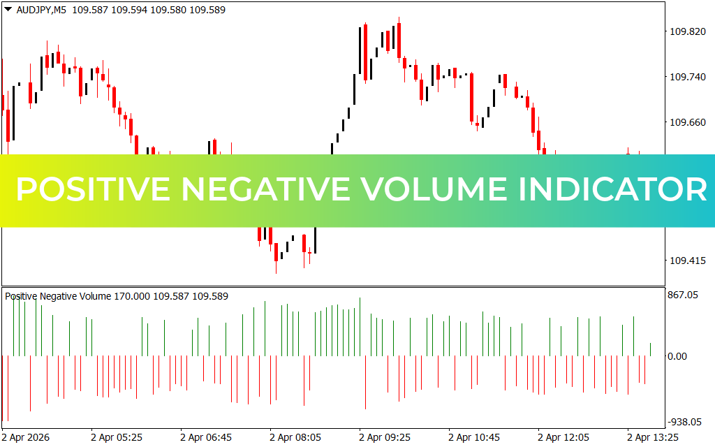Positive Negative Volume Indicator