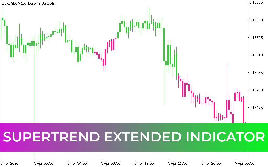 SuperTrend Extended Indicator