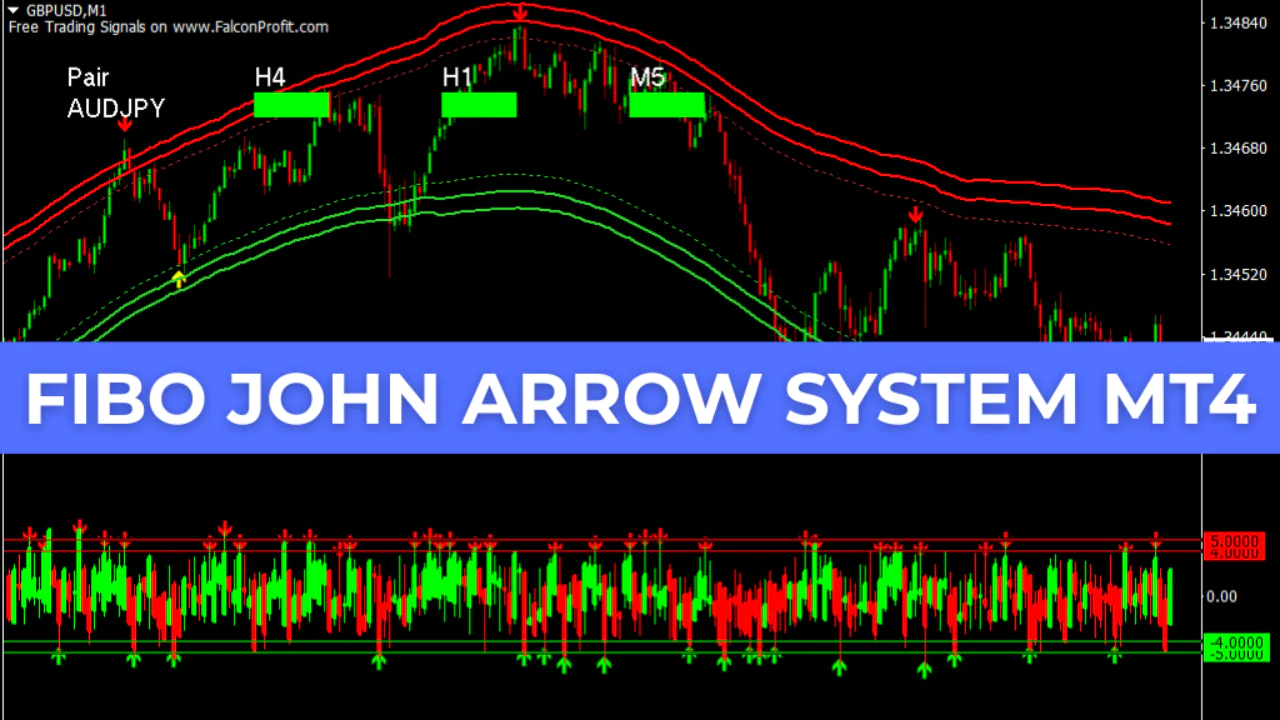FIBO JOHN Signal Trading System MT4