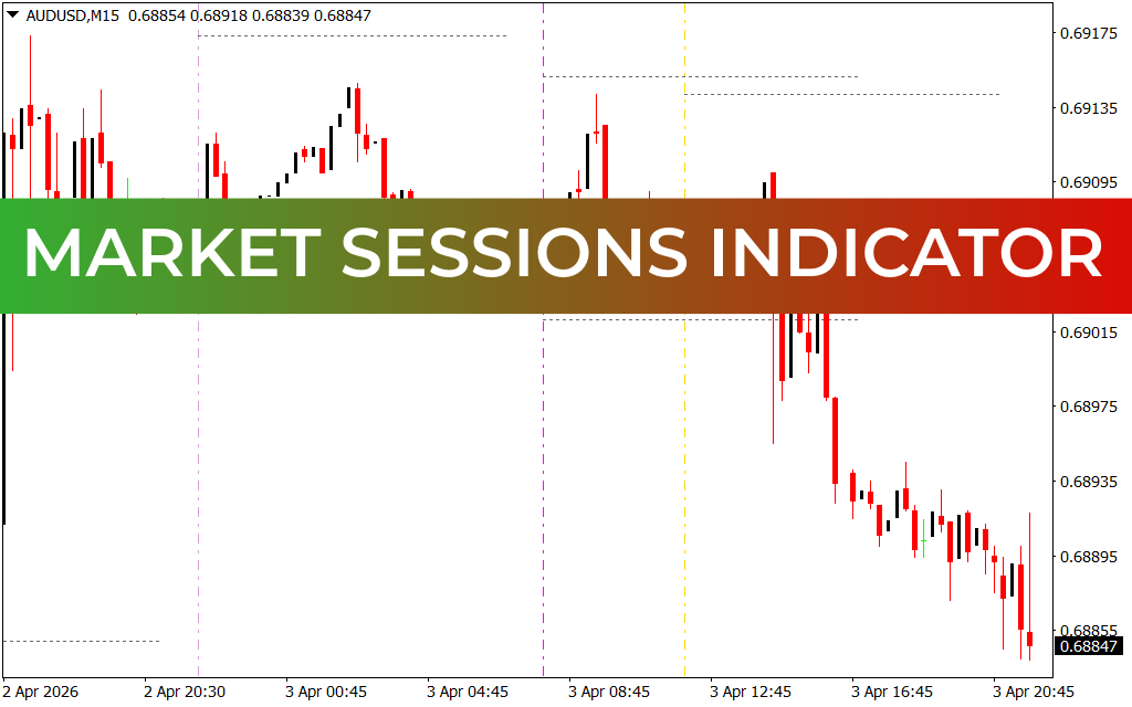 Market Sessions Indicator