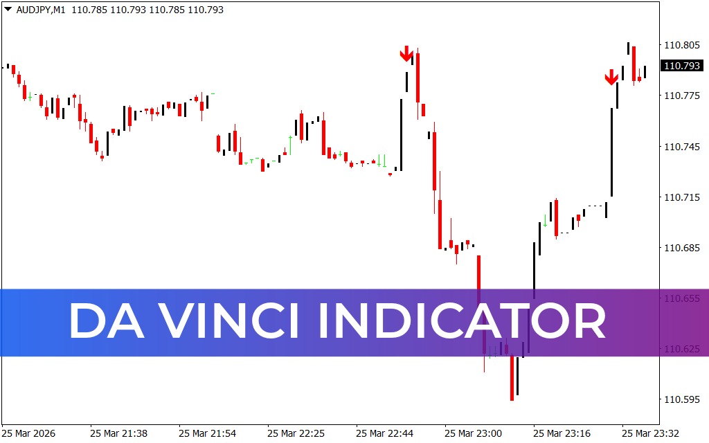 Da Vinci Indicator
