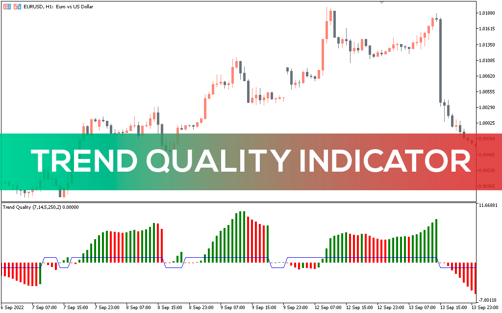 Trend-quality-indicator-mt5