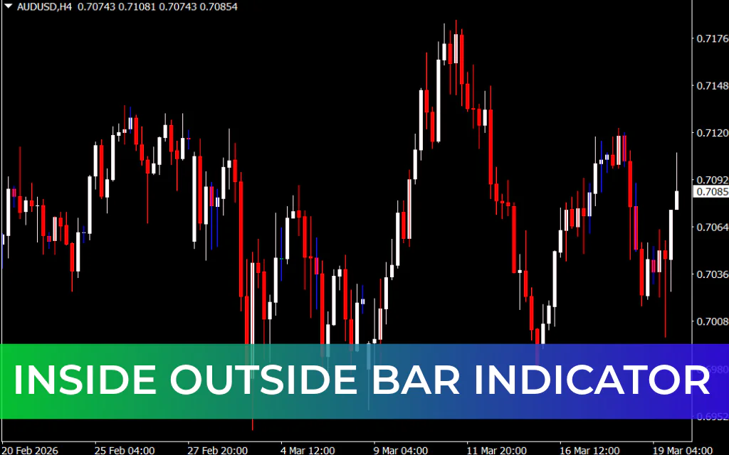 Inside Outside Bar Indicator