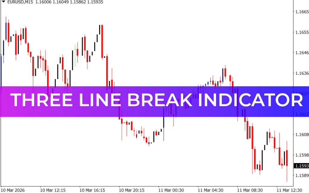 Three Line Break Indicator