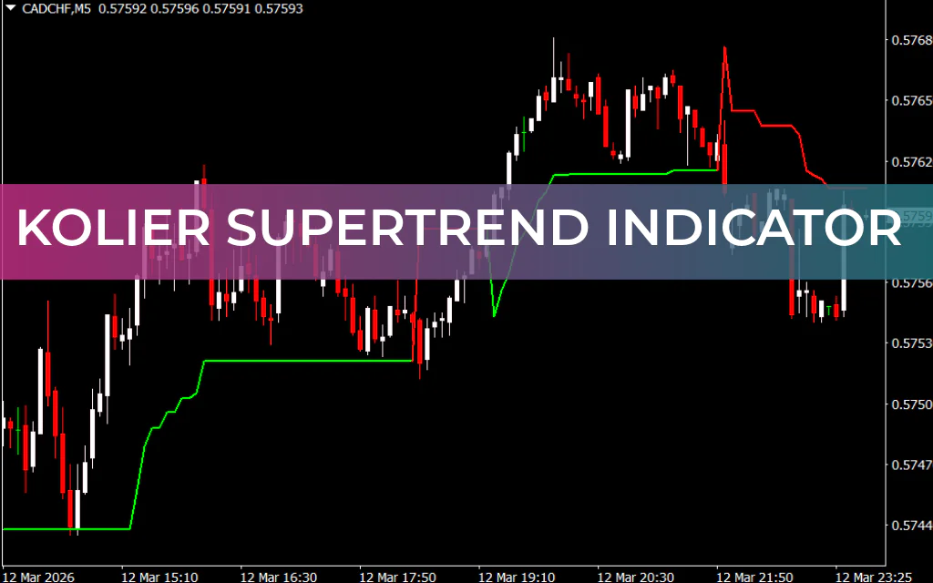 Kolier SuperTrend Indicator