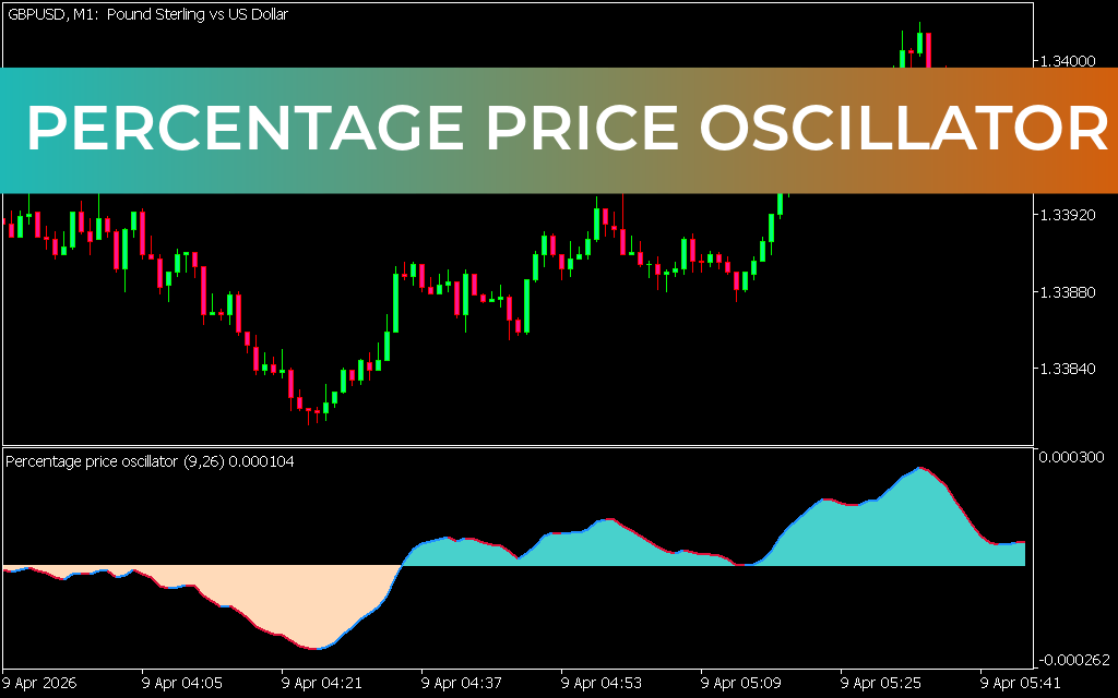 Percentage Price Oscillator Indicator MT5