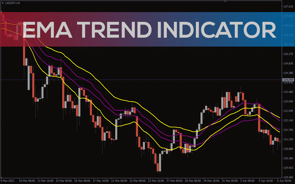 EMA Trend Indicator For MT4
