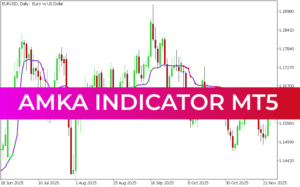 AMKA Indicator MT5
