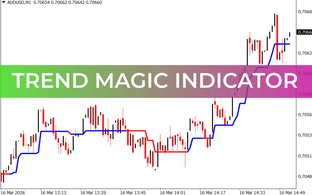 Trend Magic Indicator