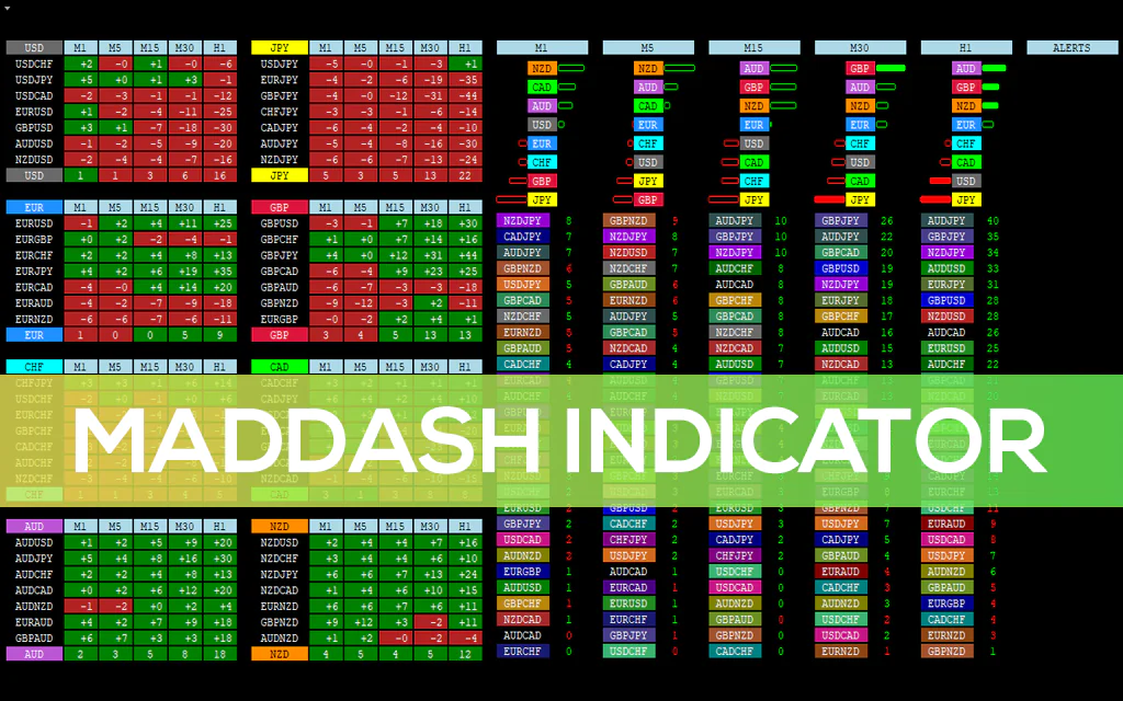 Maddash Indicator For MT4