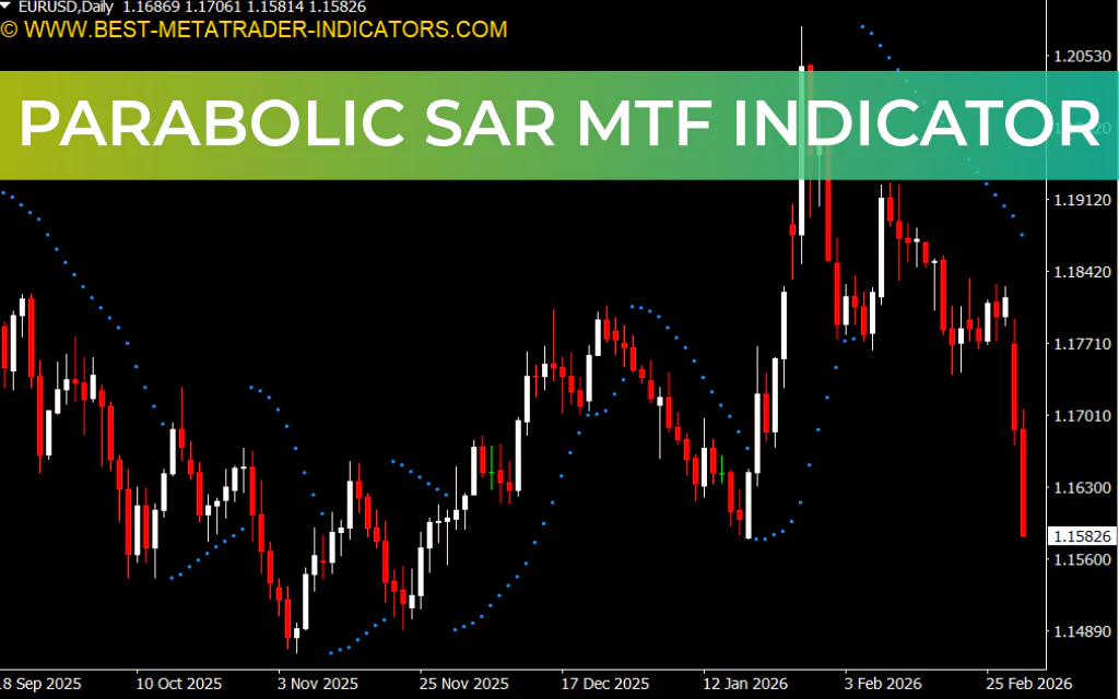 Parabolic SAR MTF Indicator