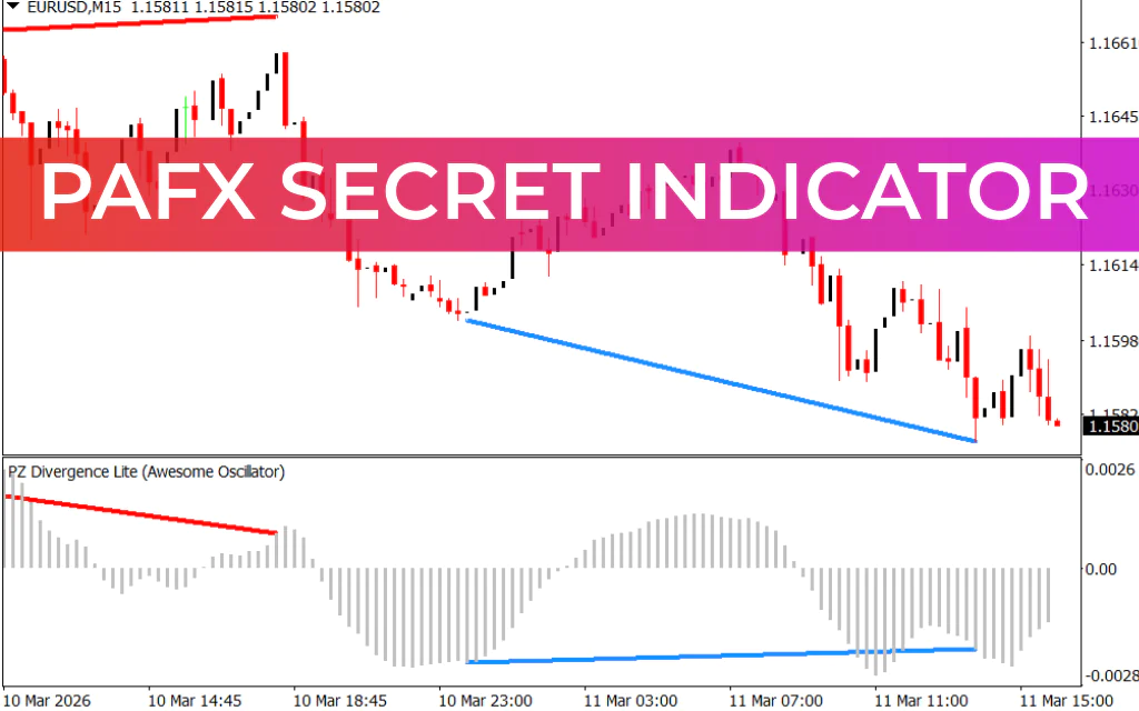 PAFX Secret Indicator