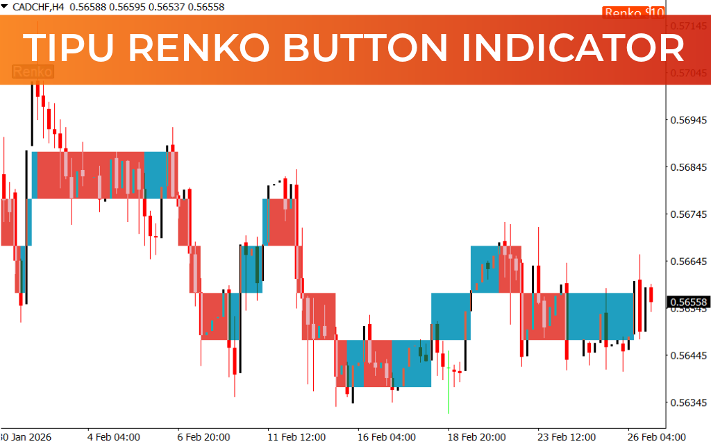 Tipu Renko Button Indicator