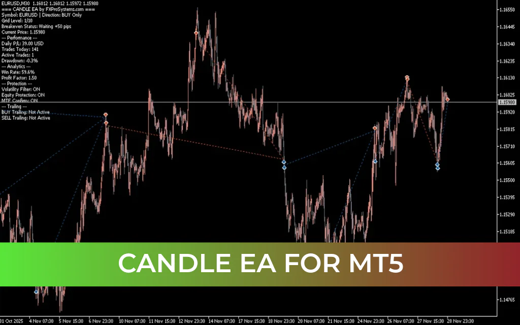 Candle EA MT5