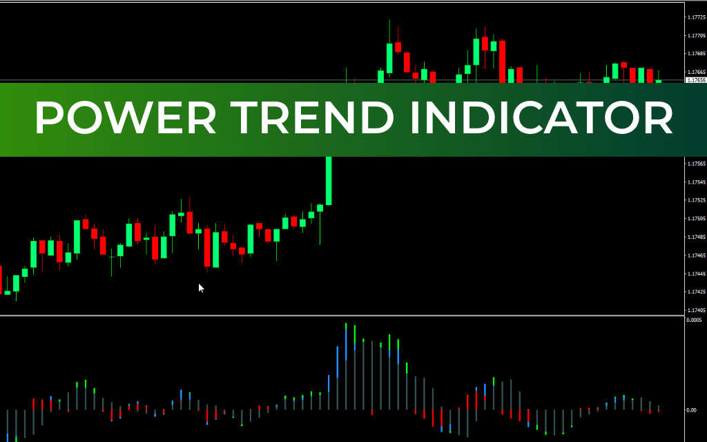 Power Trend Indicator