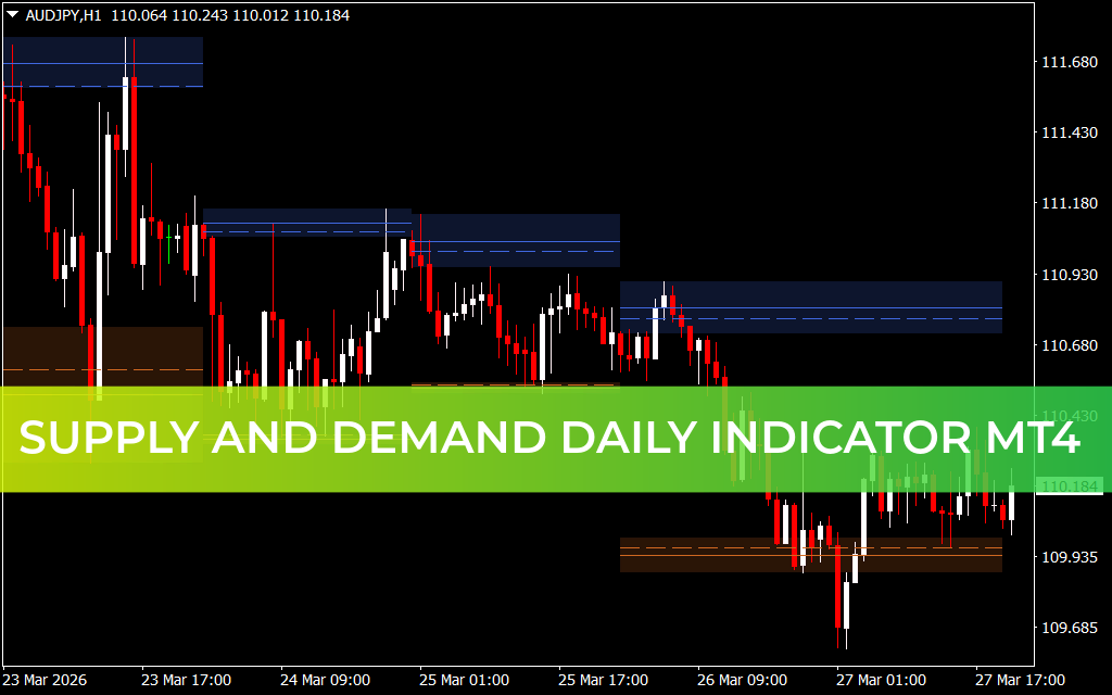 Supply and Demand Daily Indicator MT4