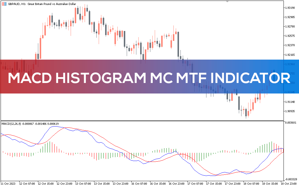 Macd-histogram-mc-mtf-indicator-mt5