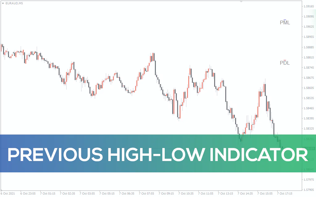 Previous High Low Indicator For MT4