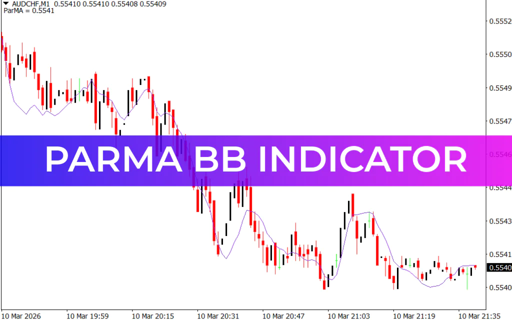 ParMA BB Indicator