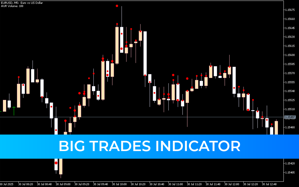 Big Trades Indicator