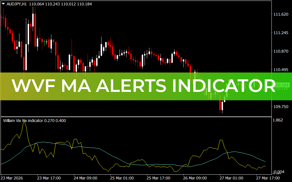WVF MA Alerts Indicator