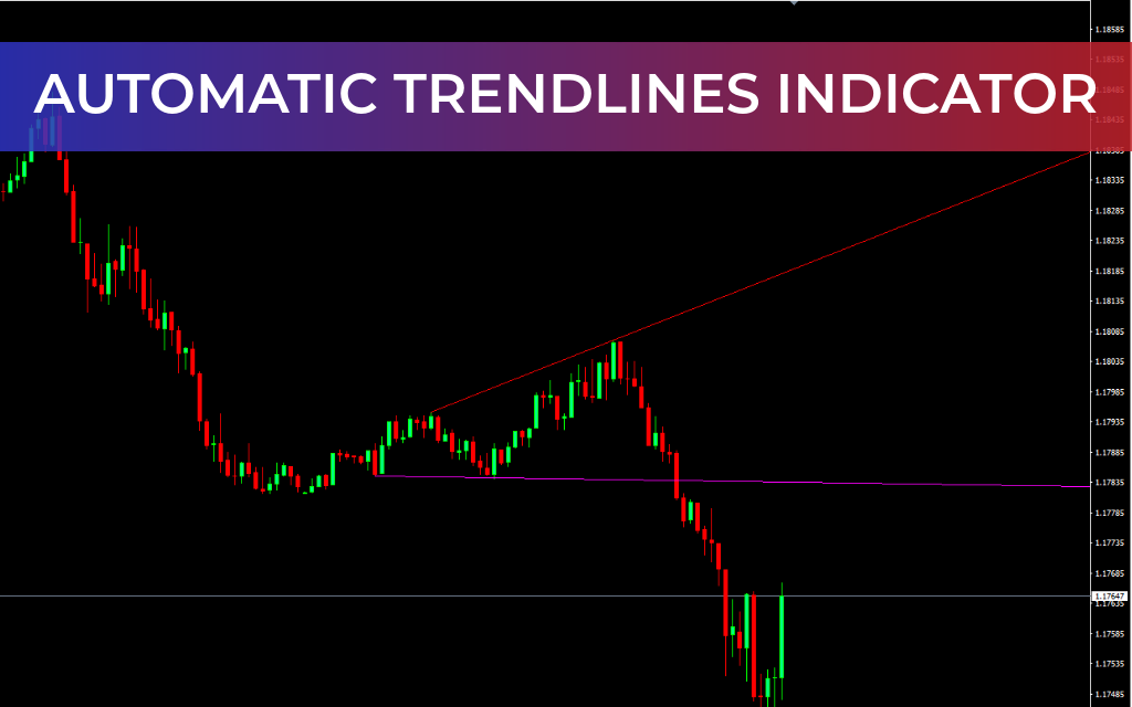 Automatic Trendlines Indicator