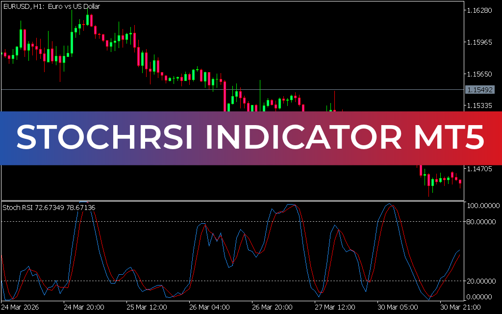 StochRSI Indicator mt5