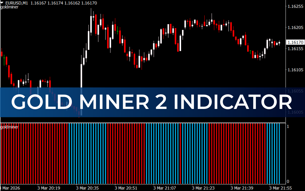 Gold Miner 2 Indicator