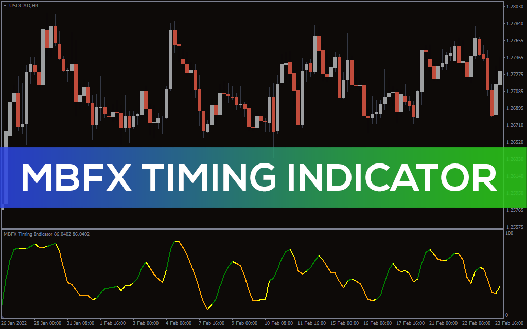 Mbfx Timing Indicator For MT4