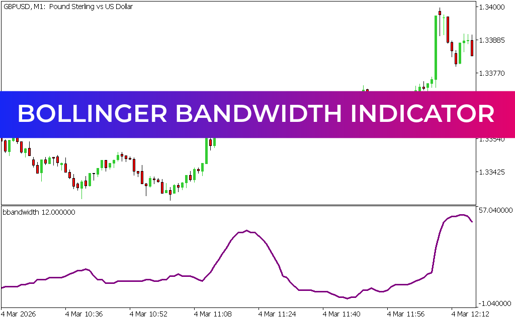 Bollinger Bandwidth Indicator MT5