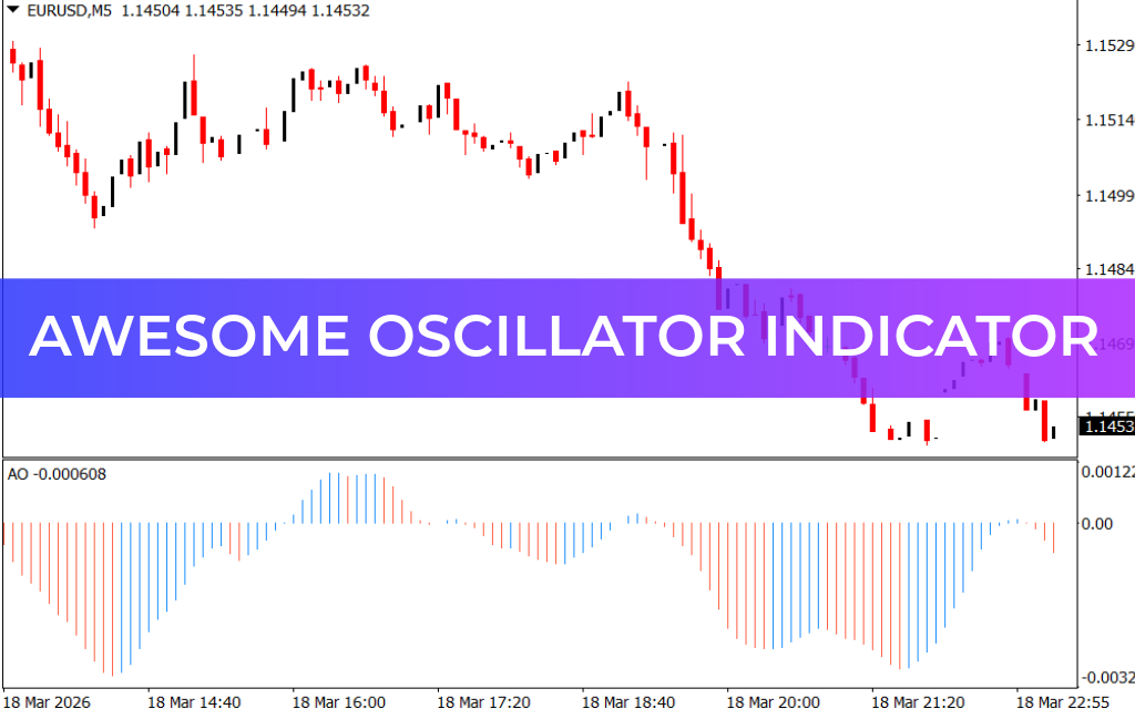 Awesome Oscillator Indicator