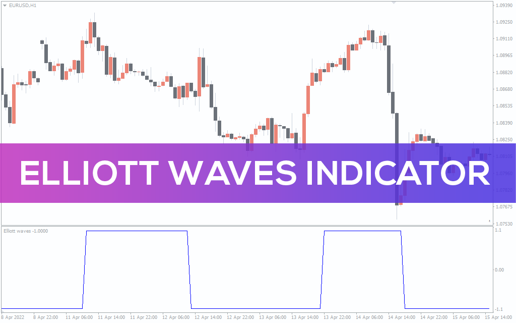 New Elliott Waves Indicator For MT4