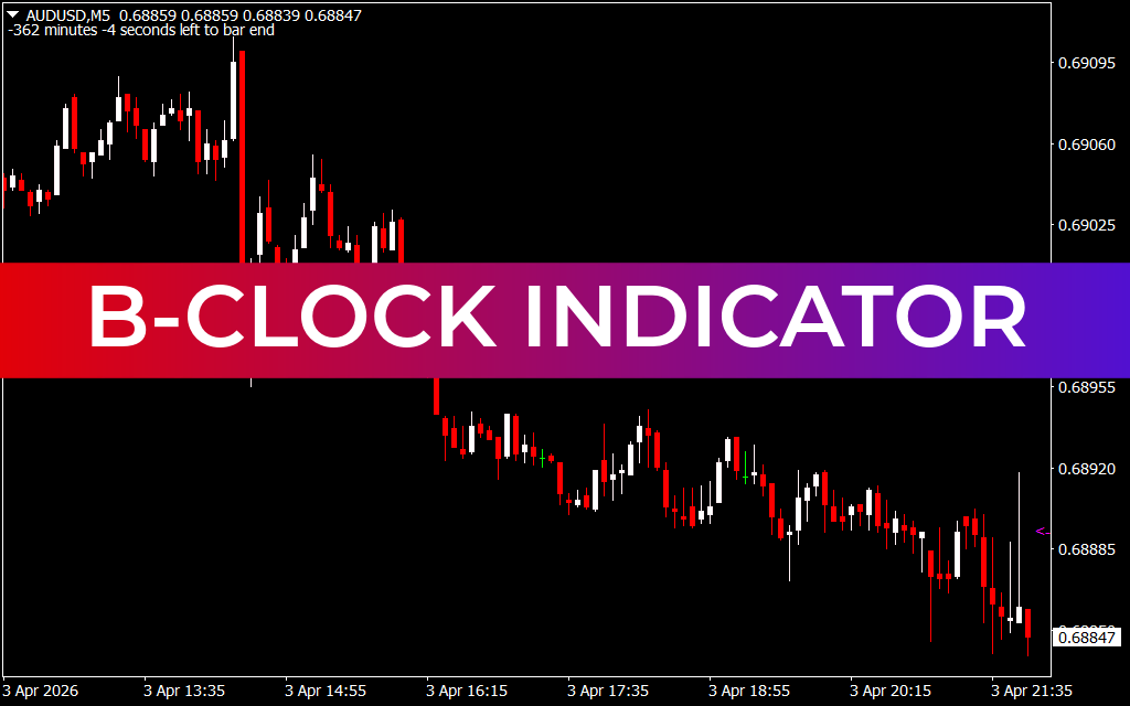B-Clock Indicator