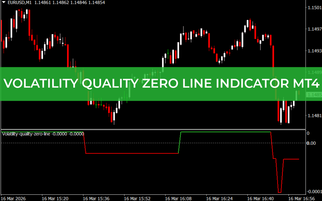 Volatility Quality Zero Line Indicator MT4