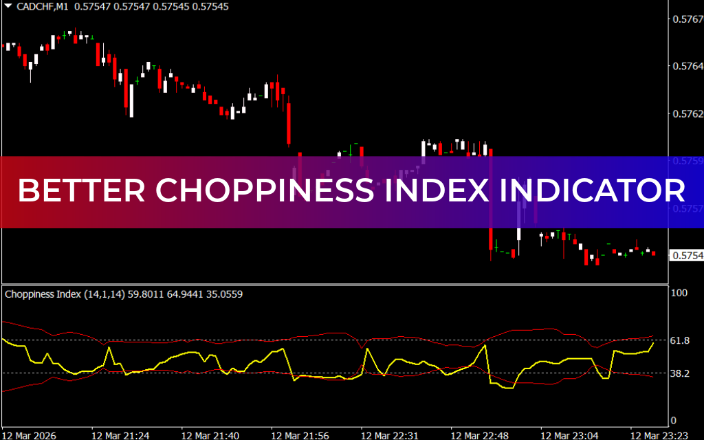 Better Choppiness Index Indicator