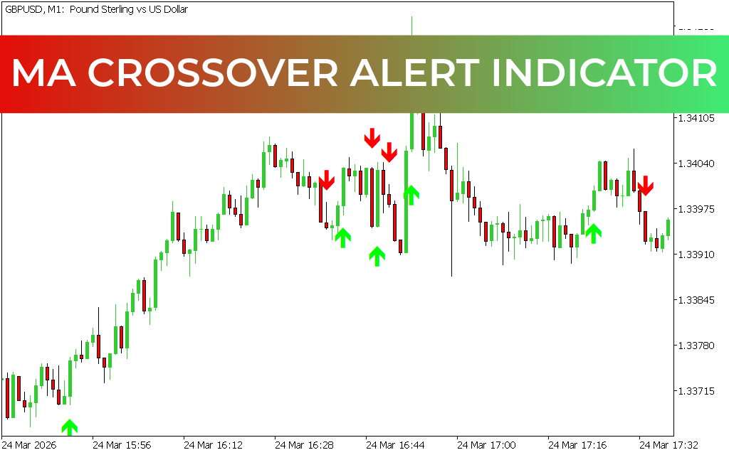 MA Crossover Alert Indicator