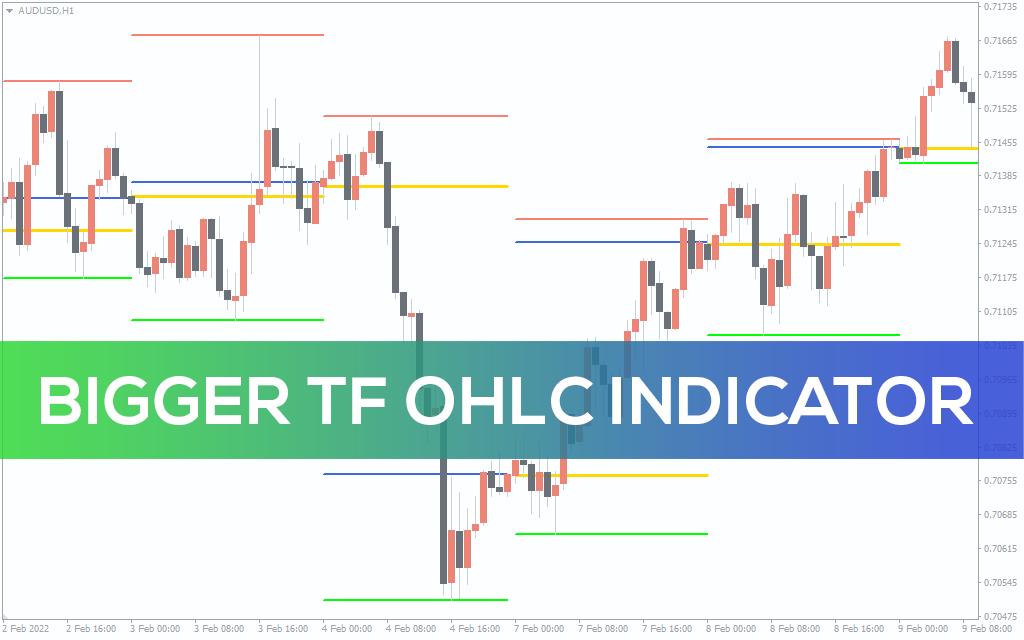 Bigger Tf Ohlc Indicator For MT4