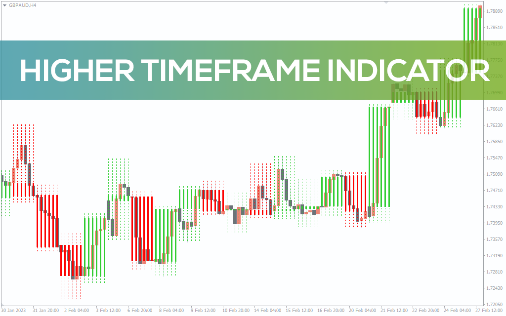 Higher Timeframe Indicator For MT4